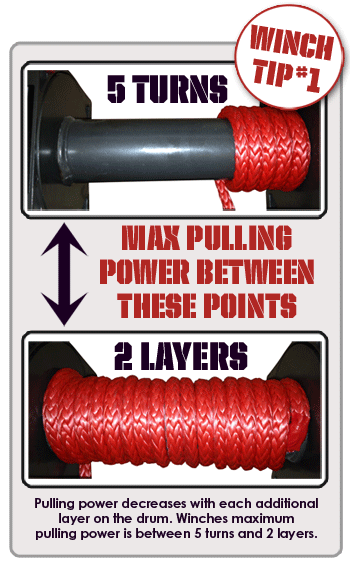 Maximum Line Pull Image